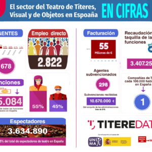 TITEREDATA Estudio del Sector del Teatro de Títeres